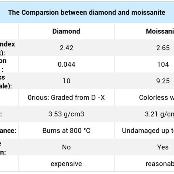 1 Carat Moissanite Wedding Engagement Ring - Picture 10 of 10